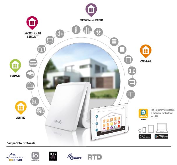 Home Automation